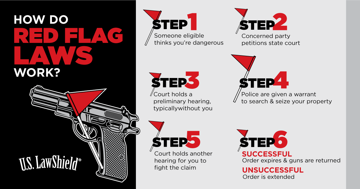 How Do Red Flag Laws Work?